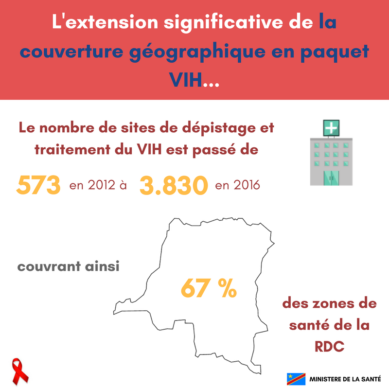 Journée mondiale du sida 1er décembre 2017 "Tout le monde compte